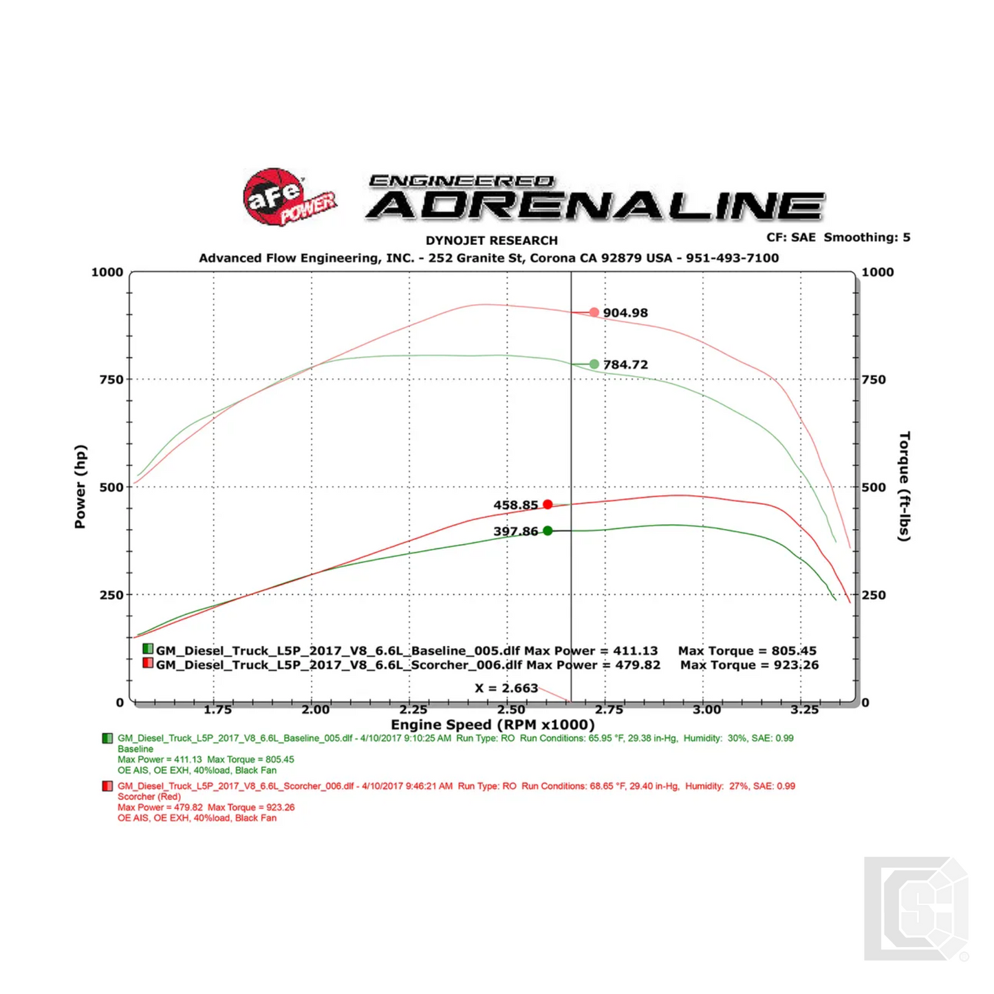 aFe - SCORCHER HS Power Module - 77-44010